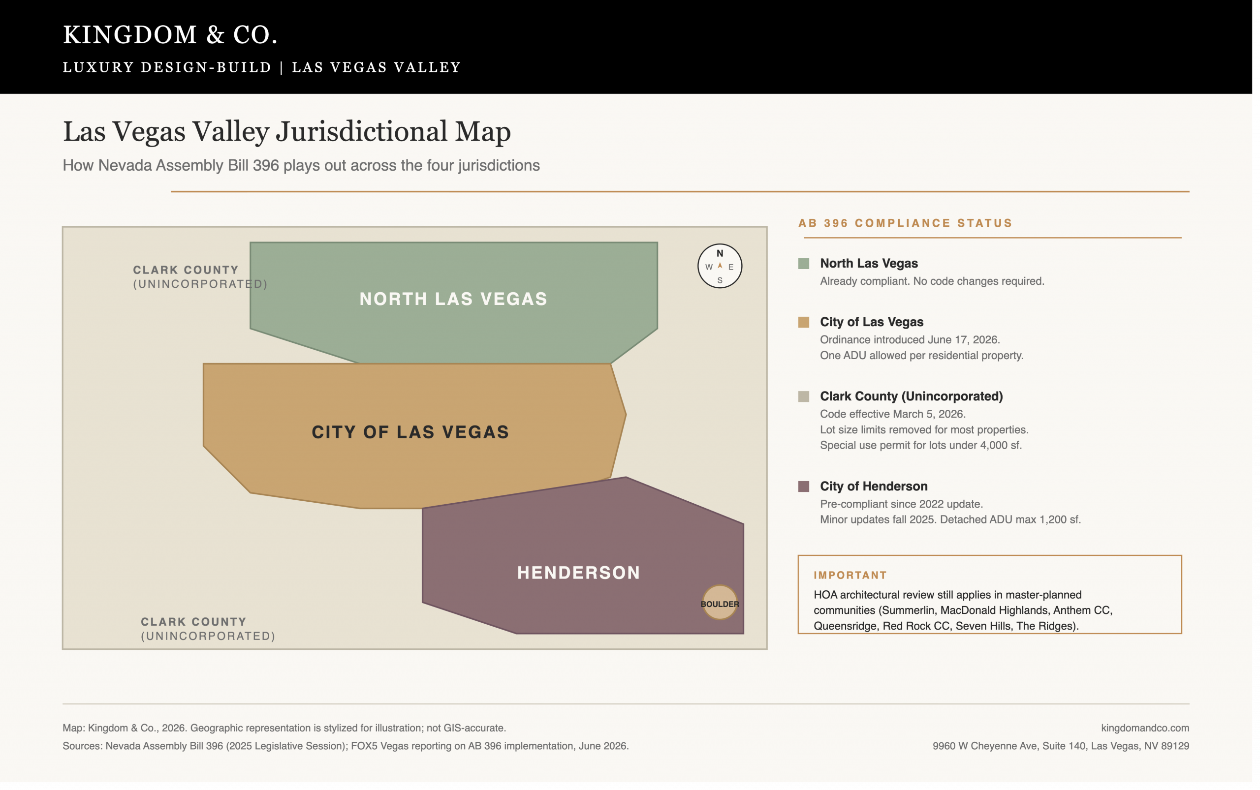 Las Vegas valley map showing how Nevada AB 396 casita rules apply across the City of Las Vegas, Clark County, Henderson, and North Las Vegas.